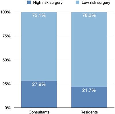 Predictors of visual acuity improvement after phacoemulsification cataract surgery